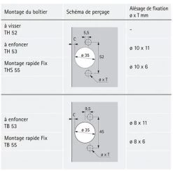 Charnière Sensys 8639i-w45 - Amortisseur : Avec - Entraxe : 52 Mm - Fixation : A Tourillons - Version : TH53 - HETTICH - Epaisseur Porte Maxi : 28 Mm -HETTICH Soldes 15017298 3
